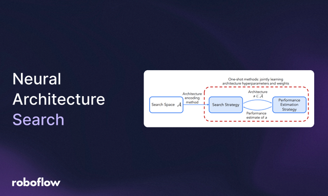 Neural Architecture Search NAS with RF-DETR