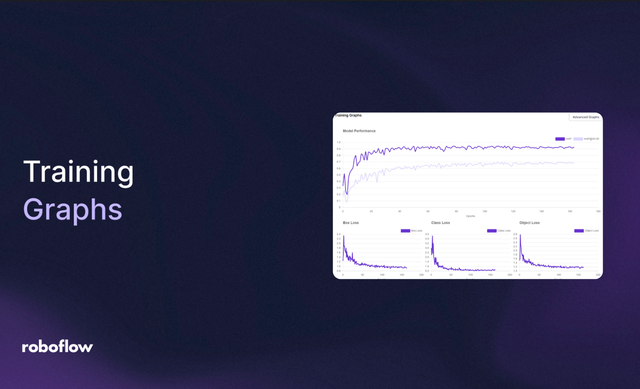computer vision model training graphs