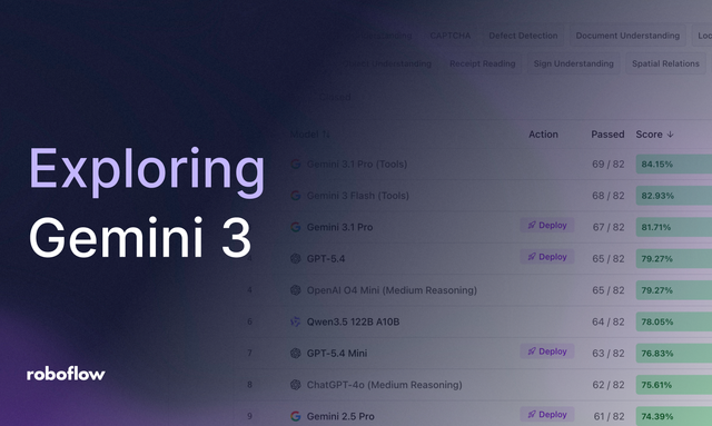 Exploring Gemini 3: How Google DeepMind’s AI Model Sees and Understands the World