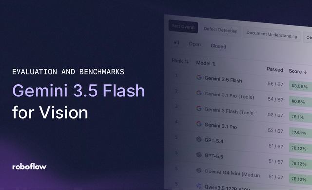 Gemini 3.5 Flash for Vision: Evaluation and Benchmarks