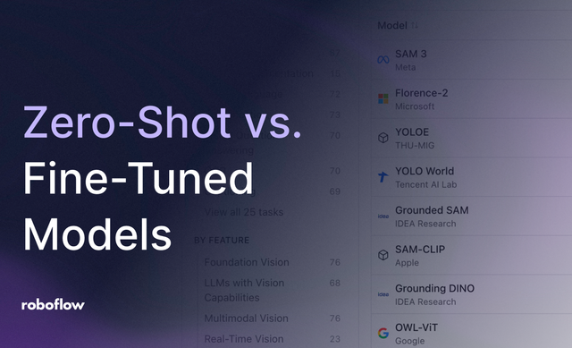 Zero-Shot vs. Fine-Tuned Models: When to Train Your Own with Roboflow