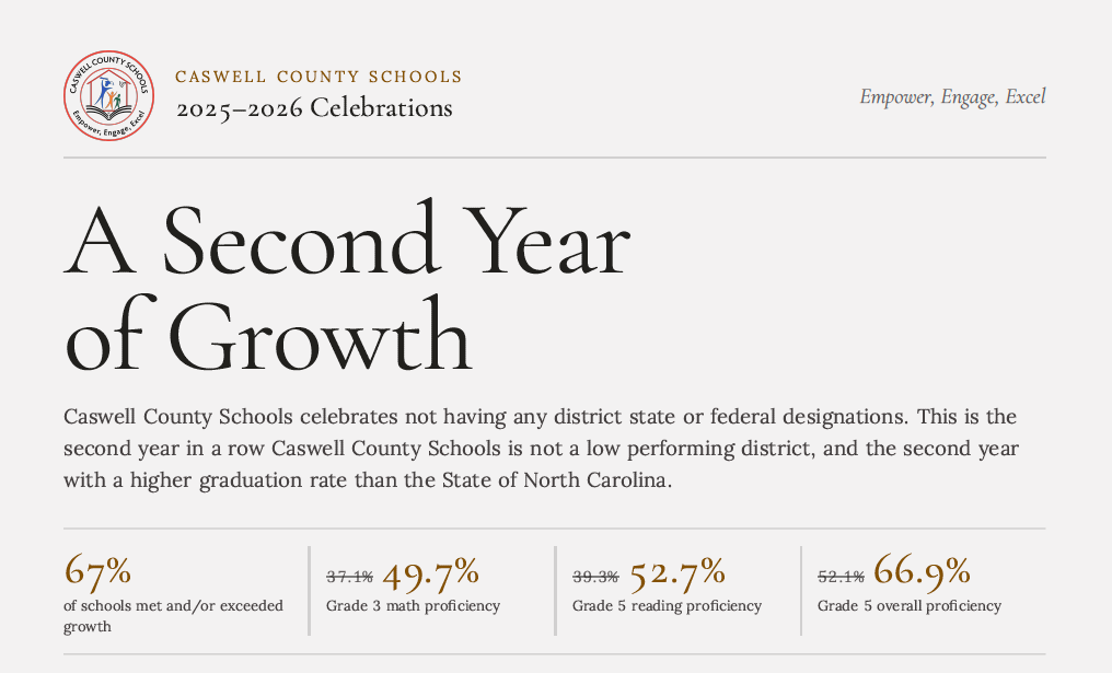 Caswell County Schools Celebrate Improvement