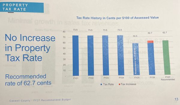 Tight County Budget Proposed