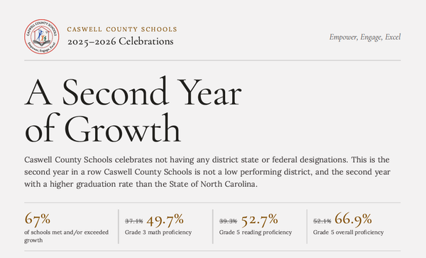 Caswell County Schools Celebrate Improvement
