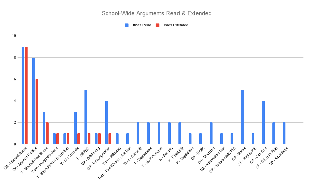 School-Wide Arguments Read & Extended (1).png