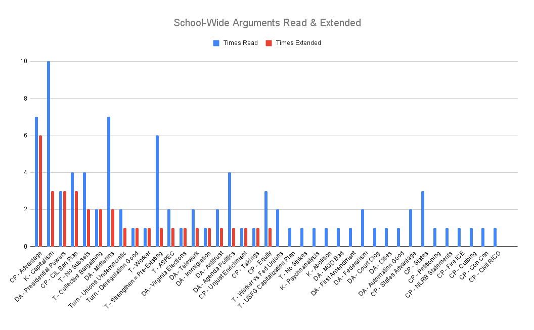 School-Wide Arguments Read & Extended.png