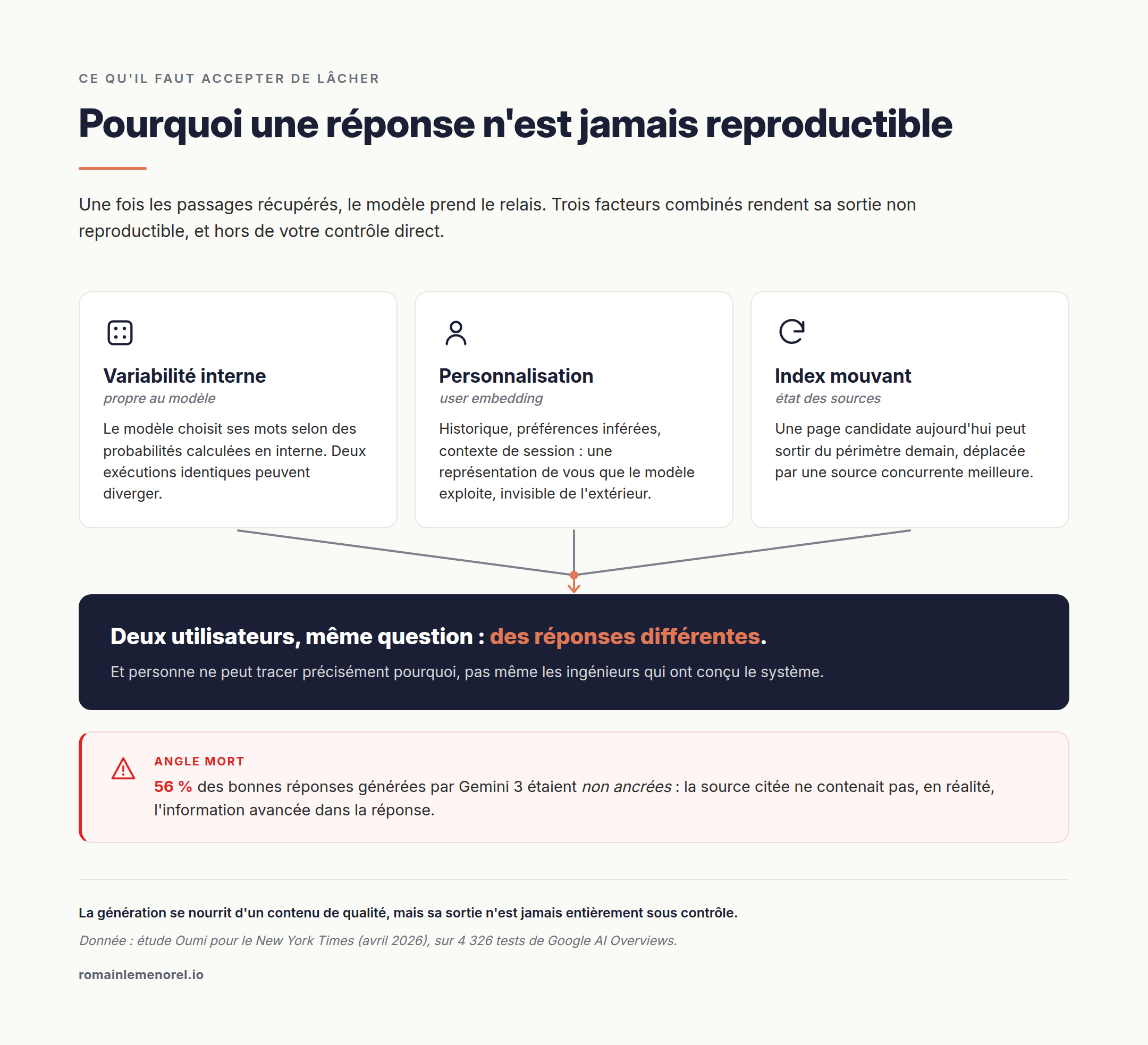 Infographie : les trois facteurs qui rendent la génération imprévisible