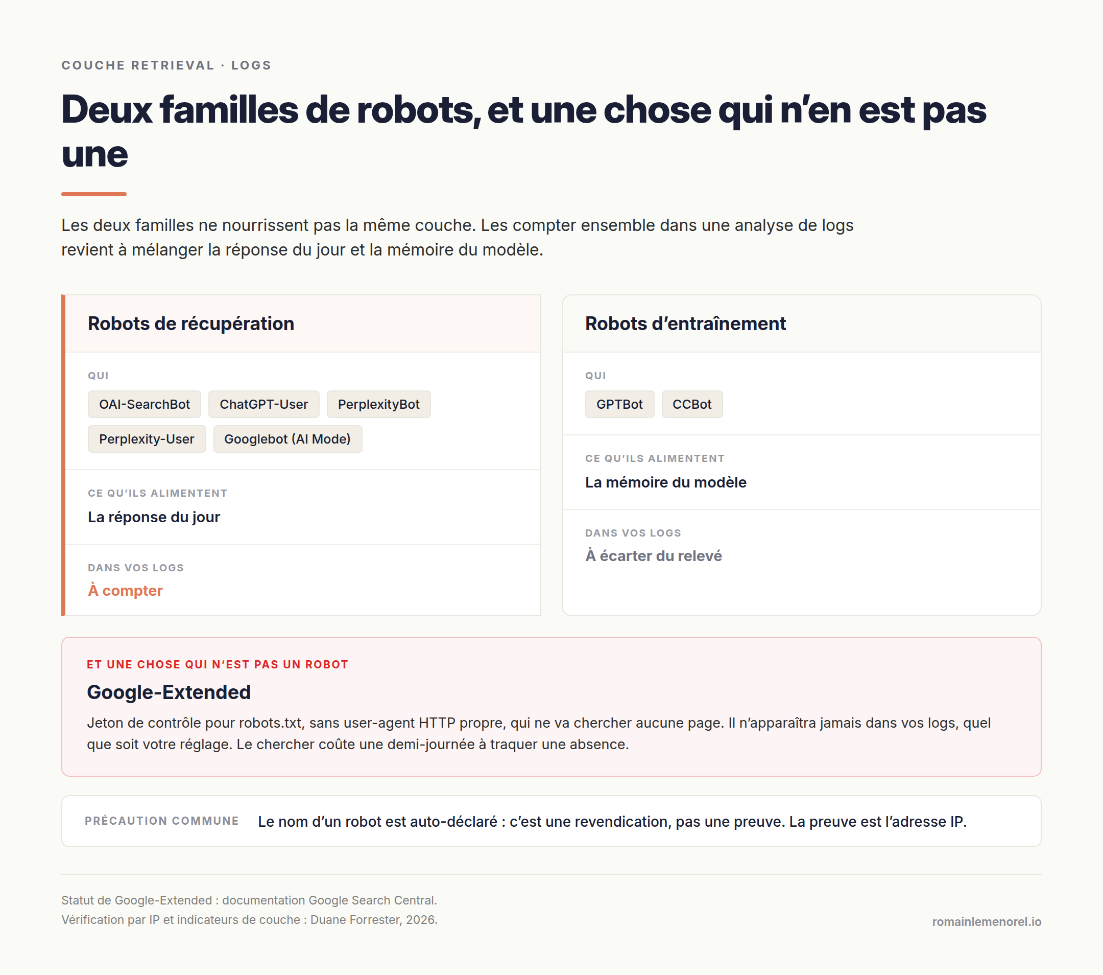 Robots de récupération et robots d'entraînement dans les logs, et le statut de Google-Extended, qui n'est pas un robot.