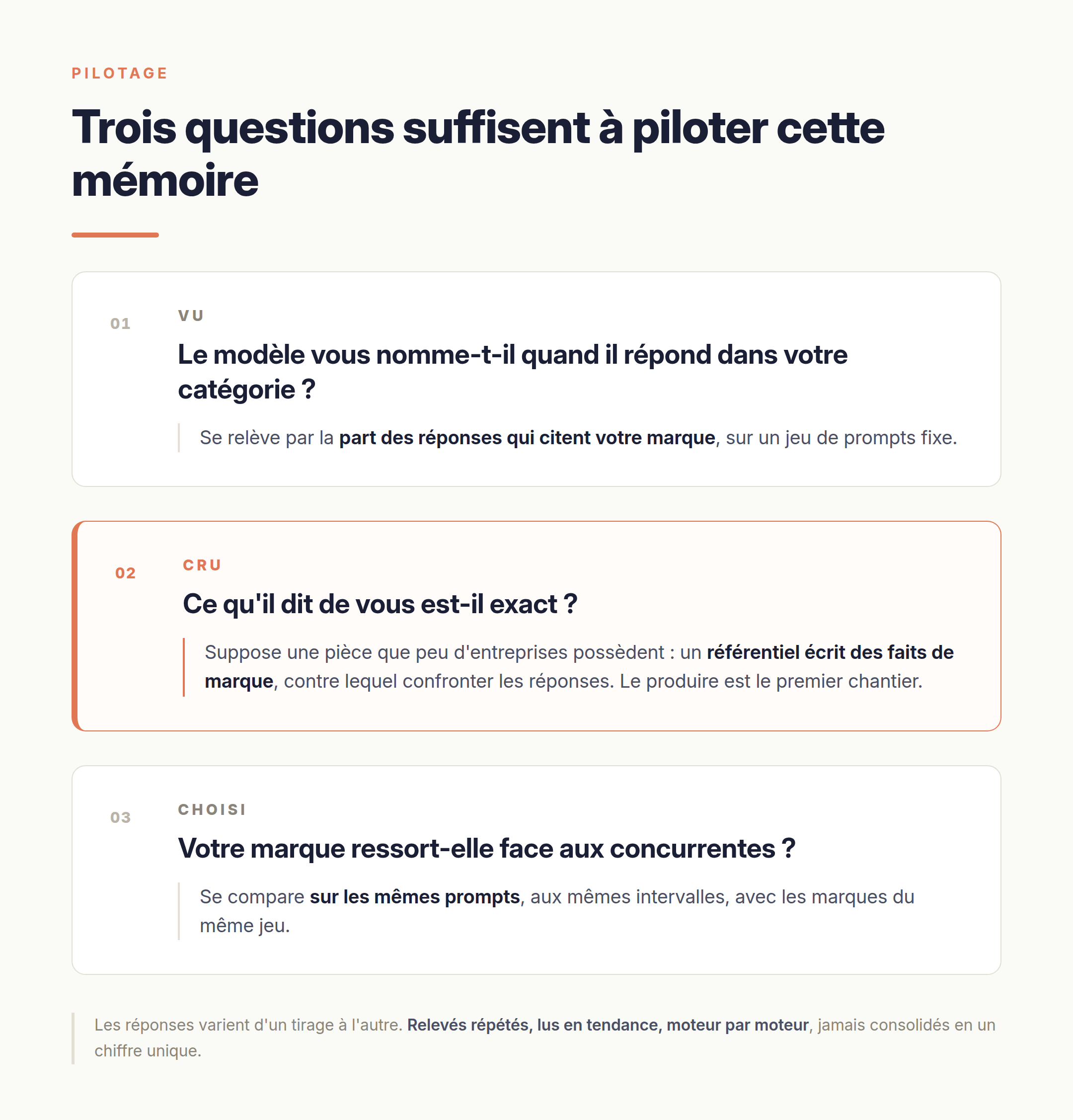 Trois questions pour piloter la mémoire de marque : êtes-vous vu, cru, choisi.