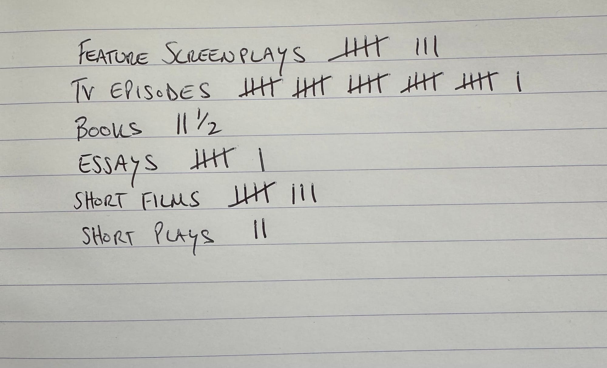 upload in progress, 0