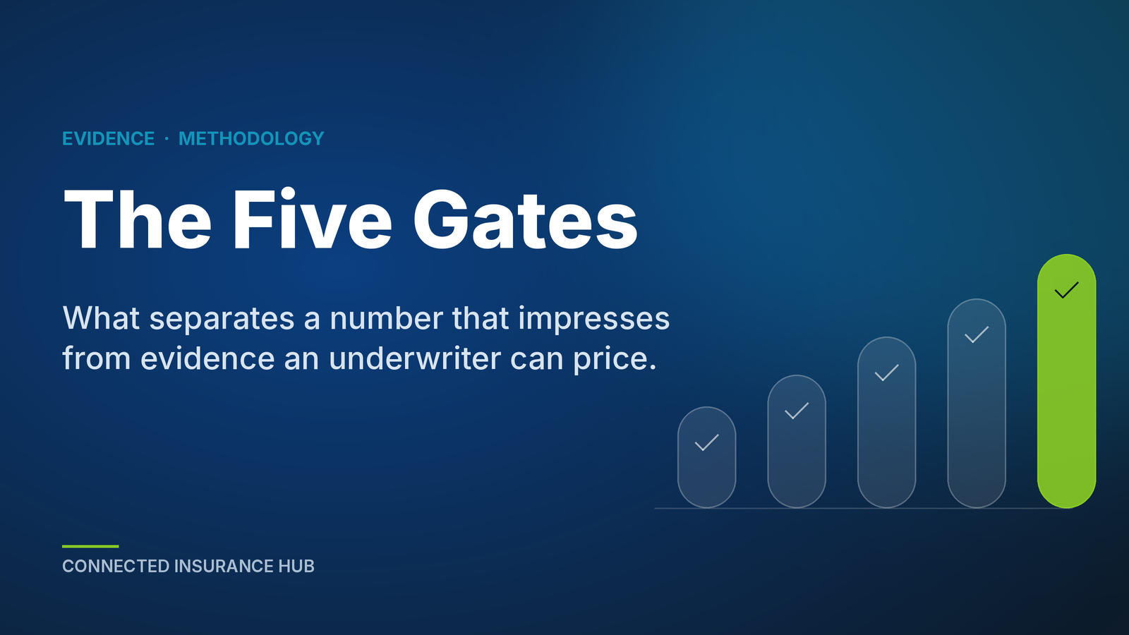 The Five Gates