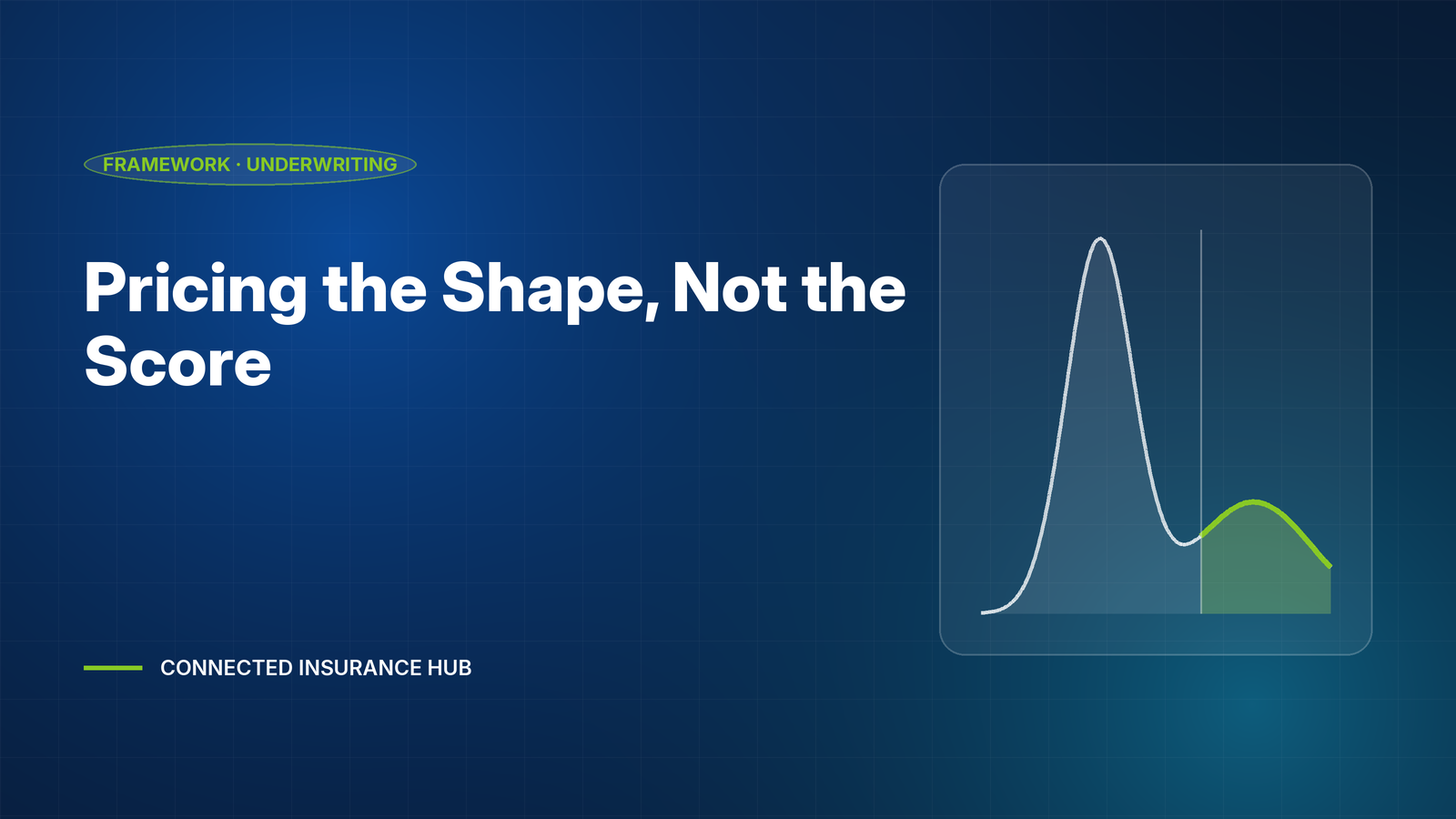 Pricing the Shape, Not the Score: What Underwriters Should Extract from Risk-Technology Data
