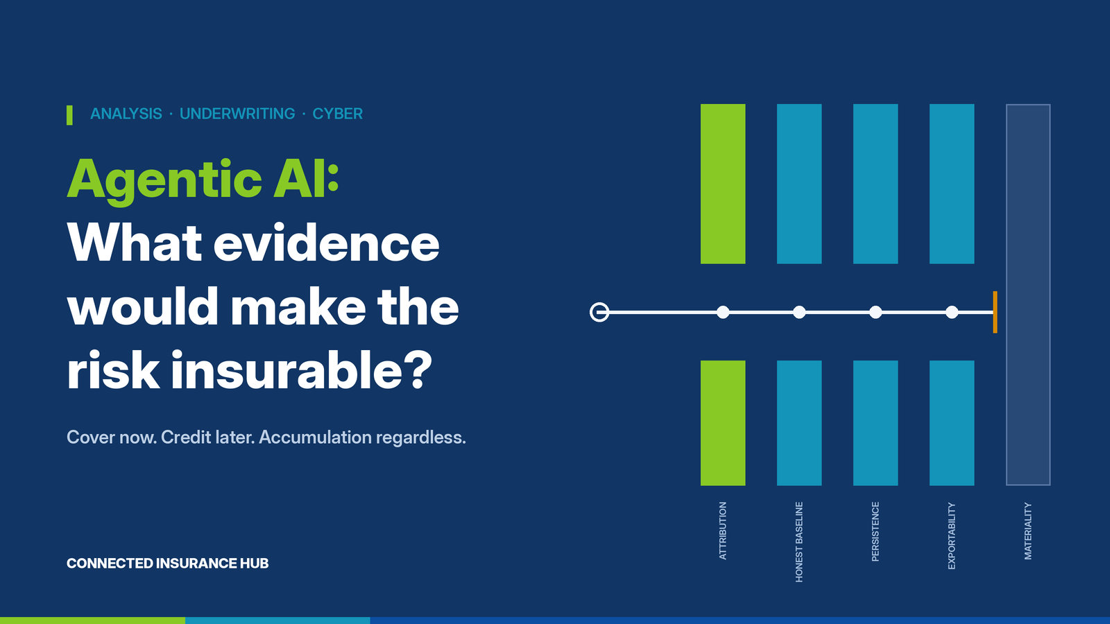 Agentic AI: What Evidence Would Make the Risk Insurable?