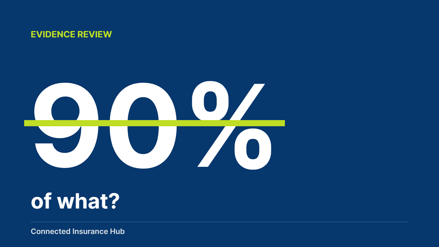 The figure 90% struck through, above the question 'of what?'