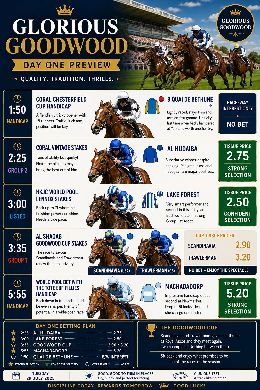 Glorious Goodwood - Day One Preview
