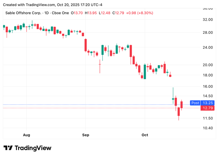 What I've Been Doing (1/n)