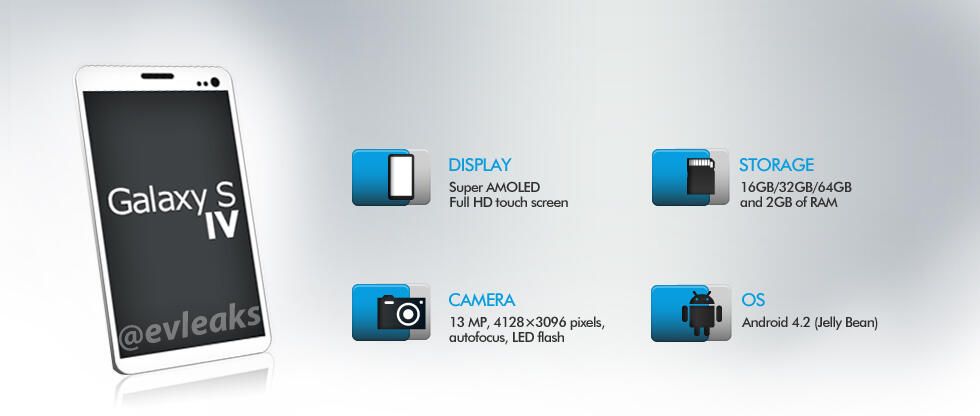 Samsung Galaxy S IV Design and Specs Possibly Revealed