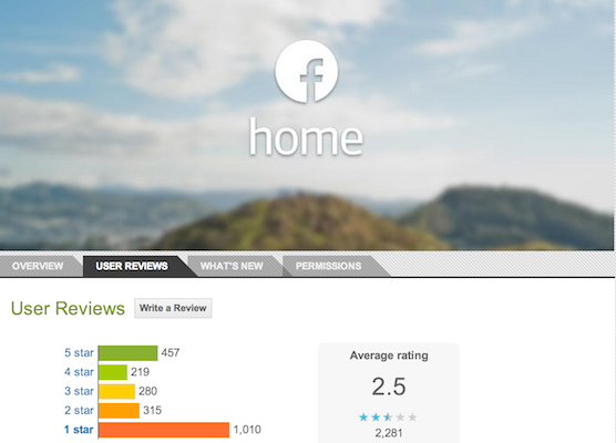 Early Facebook Home Reviews Make It Clear It Isn't For Everyone