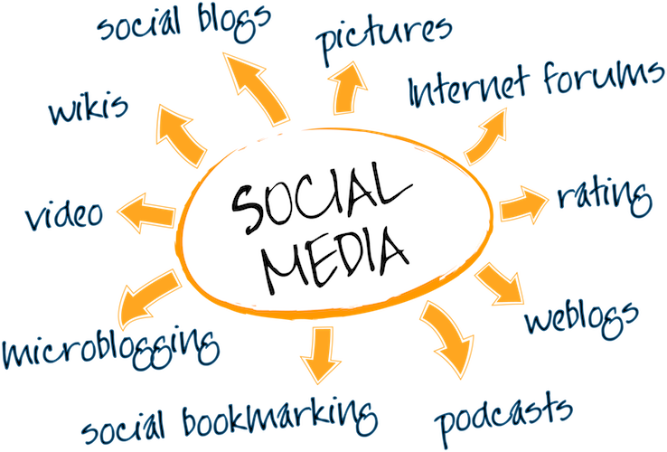 3 Social Media Marketing Musts for Introverts