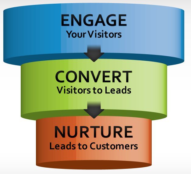 How managed services providers can generate targeted leads
