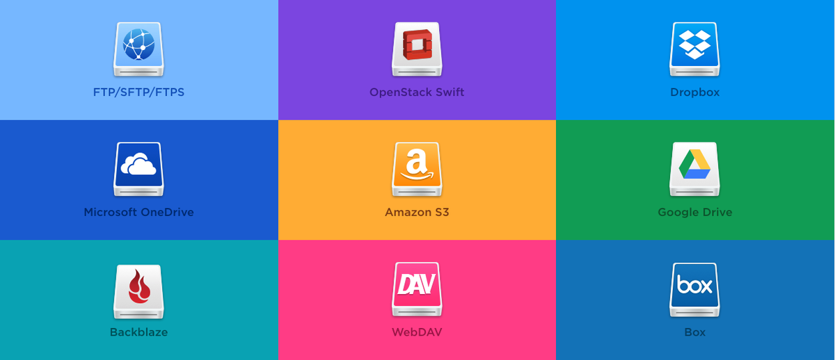 Review: CloudMounter for Windows and macOS