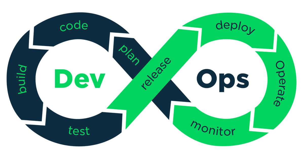 What is DevOps and should your business implement it?