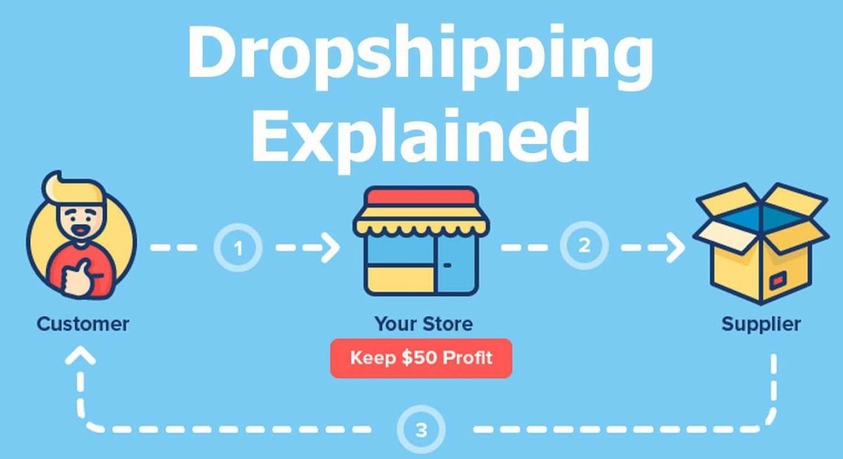What is Dropshipping? And other frequently asked Dropshipping questions answered