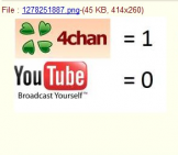 YouTube Hacked: XSS Attack