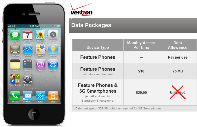 Will AT&T and Verizon Re-Implement Unlimited Data Plans?