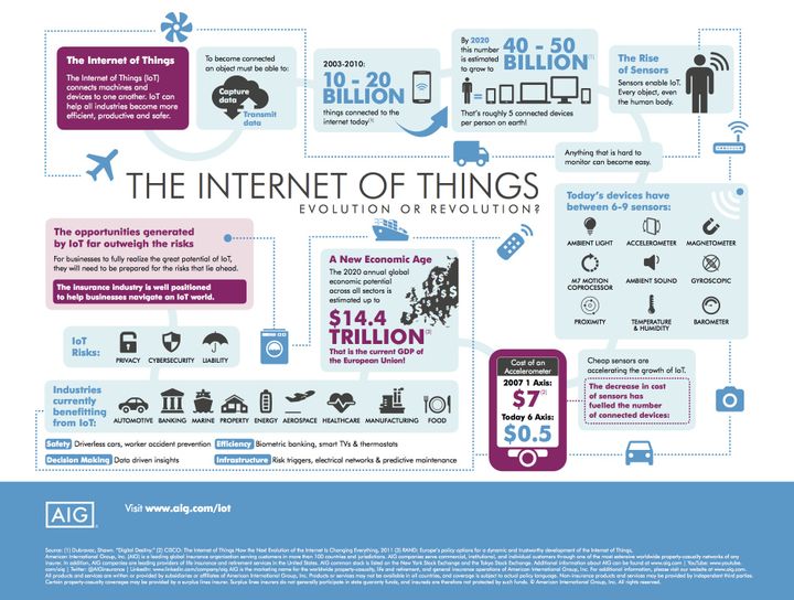 How the Internet of Things is a Revolution for Consumers and Business Alike