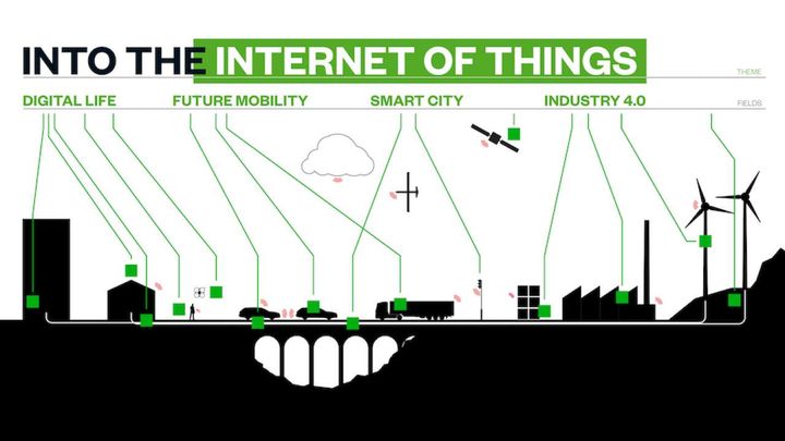 Is the Internet of Things driving the Industry of Things?