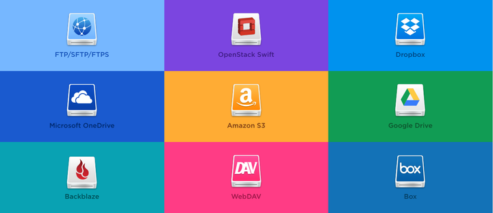 Review: CloudMounter for Windows and macOS