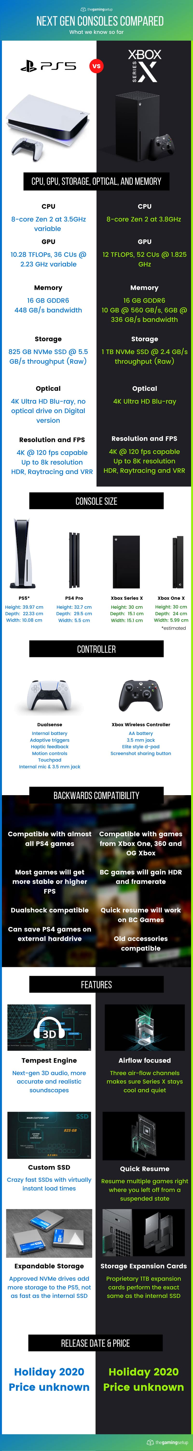 PS5 vs Xbox Series X