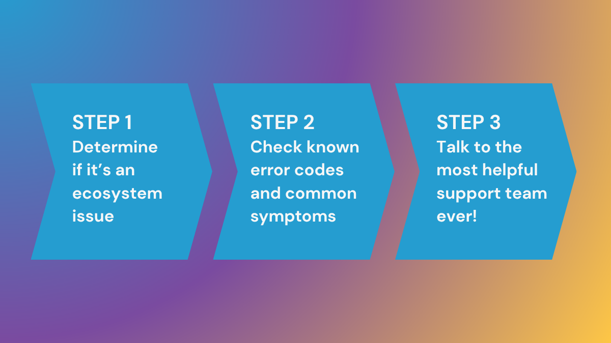 Troubleshooting steps