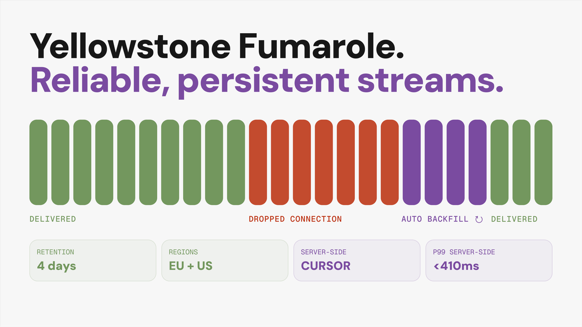 Yellowstone Fumarole: persistent Solana streams built for completeness