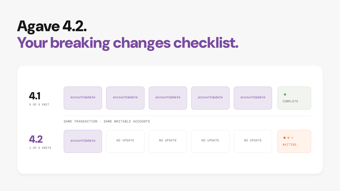 Agave 4.2: Transaction v1 and your breaking changes checklist