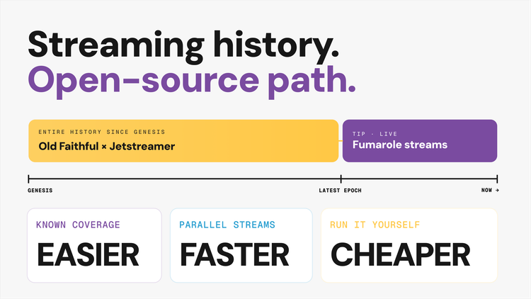 Streaming Solana history: the open-source path to indexing