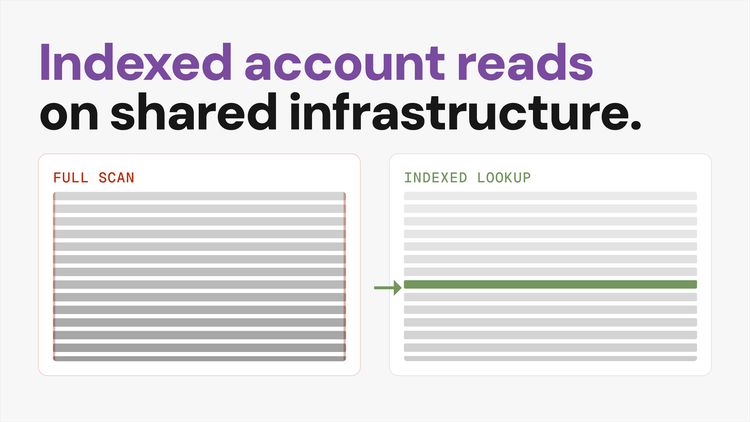 Introducing Steamboat: indexed account reads for every app on Solana