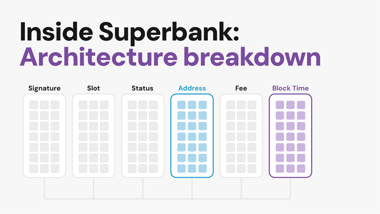 Inside Superbank: architecture breakdown