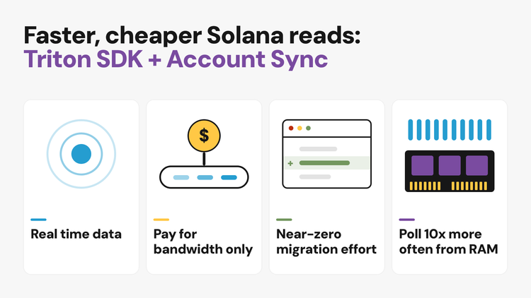 Introducing Account Sync: poll Solana accounts faster and cheaper with Triton SDK