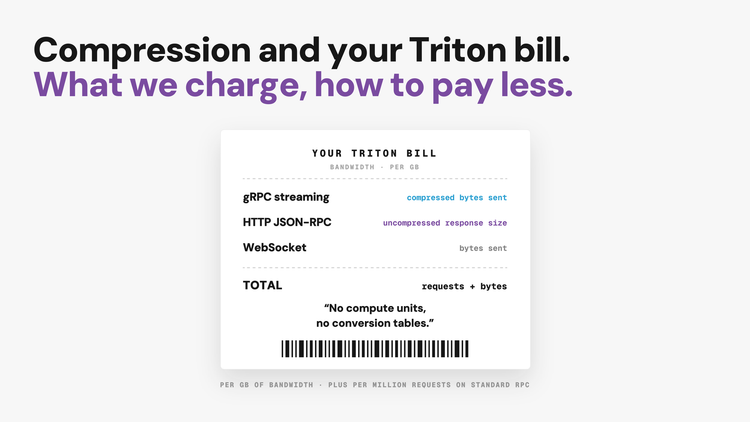 Compression and your Triton bill: what we charge for, and how to pay less