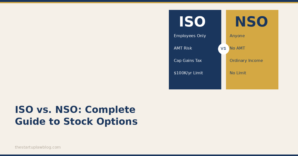 Incentive Stock Option Tax: ISOs vs. NSOs Complete Guide (2026)