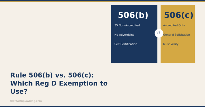 Business meeting representing startup fundraising