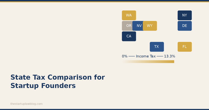 Legal documents representing corporate formation