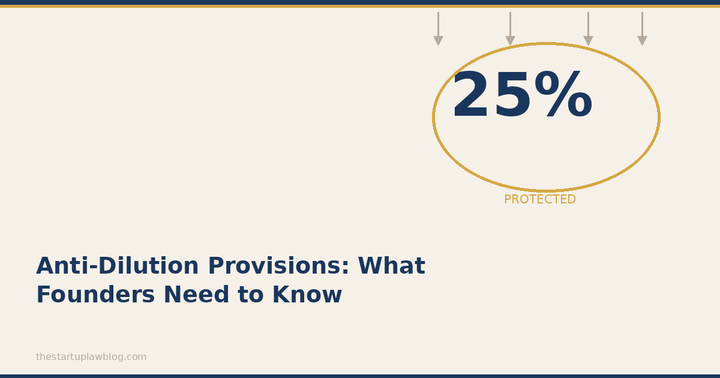 Legal documents representing corporate formation