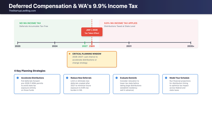 Deferred compensation timeline under Washington income tax