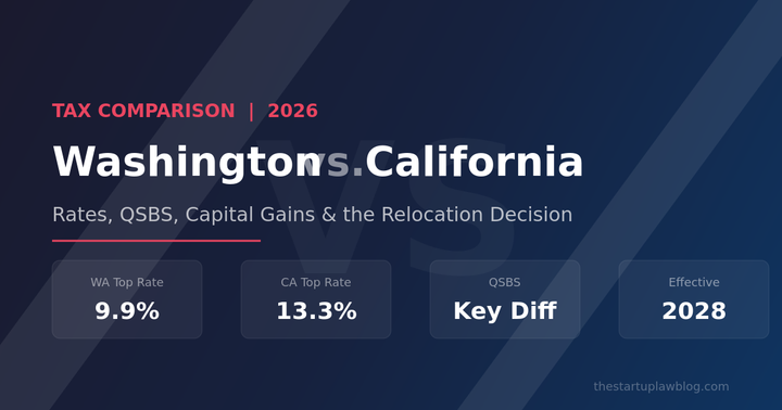 Washington vs California Tax Comparison 2026