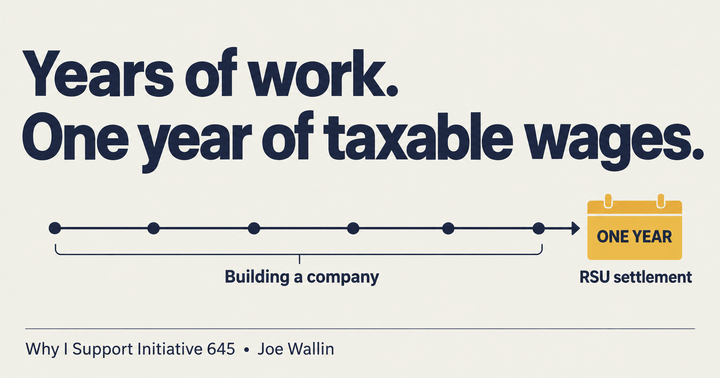 Years of work. One year of taxable wages. A timeline of building a company leads to a single year of RSU settlement. Why I Support Initiative 645, by Joe Wallin.