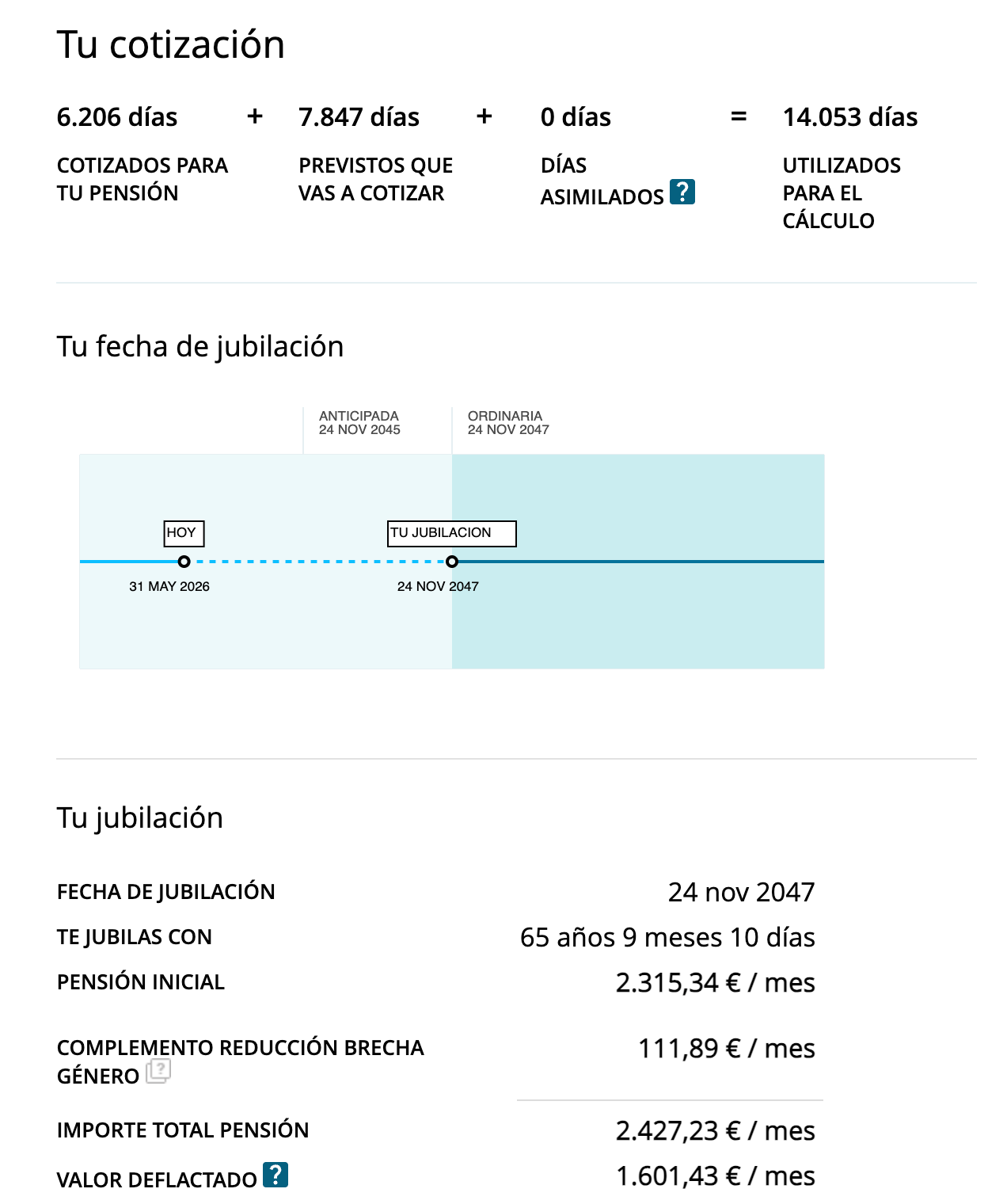 Result of the current pension status for Val. 