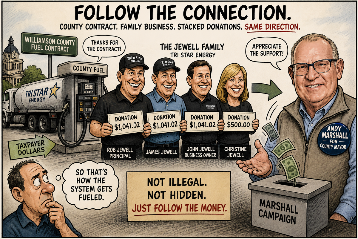 The Company You Keep, The Contracts You Hold